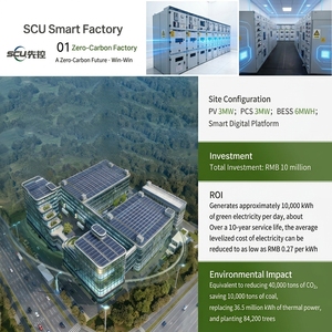 SCU 625kW 1200kWH Battery <b>Energy</b> <b>Storage</b> <b>System</b> Batteries Air Cooling 20ft Container - Product Image 3