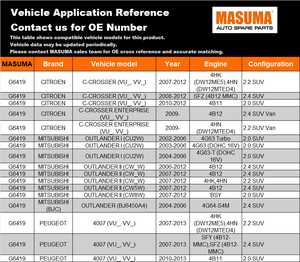 G6419 para Reemplazo de Amortiguador Automotriz, Componente de Suspensión de Chasis para Mayor Comodidad de Conducción, para Camioneta CITROEN, 12 Meses de Garantía - Product Image 2