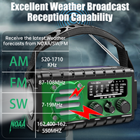 Nouvelle Radio Portable d'Urgence Extérieure 2026 Haute Capacité 20000 mAh avec Fréquence NOAA SW, Recharge Solaire et à Manivelle, Radio Internet