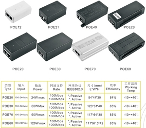 12W passive <strong>POE</strong> <strong>injector</strong> 24Vdc 0.5A Gigabit Ethernet RJ45 adapter Desk-top type 12W Ethernet Switch Power supply - Product Image 3
