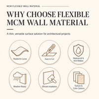 Panneaux muraux décoratifs en pierre souple MCM, revêtement mural flexible en ardoise, carreaux souples en béton