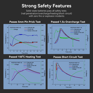 แบตเตอรี่โซลิดสเตต15kWh 300Ah wiren W48300 48V | 6000รอบ | ความปลอดภัยสูง | -20 ~ 60 | oM/odm - Product Image 3