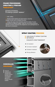 <span class=keywords><strong>Porte</strong></span> sur mesure en PVC <span class=keywords><strong>anti</strong></span>-âge, résistante à la corrosion, facile à installer pour <span class=keywords><strong>appartement</strong></span>, bureau, bâtiment commercial - Product Image 4