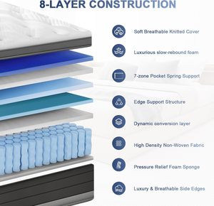 Thoải mái giá rẻ tốt nhất khách sạn có thể gập lại giường nệm trong hộp vua nữ hoàng kích thước duy nhất Bộ nhớ bọt xốp nệm - Product Image 2