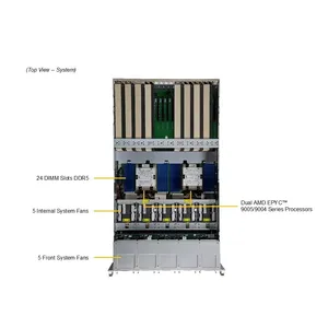 AS-5126GS-TNRT 5U Serveur Rack Barebone Double Socket DDR5 ECC NVMe Multi GPU IA HPC Personnalisable - Product Image 3