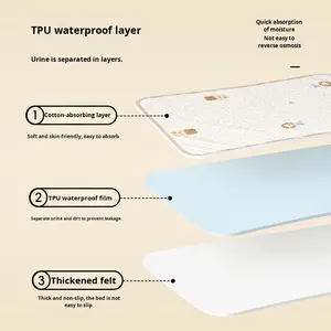 Sábana de cama de bebé lavable transpirable impermeable de clase A Funda de colchón 100% algodón patrón de dibujos animados antipolvo ácaros 200TC todas las estaciones - Product Image 2