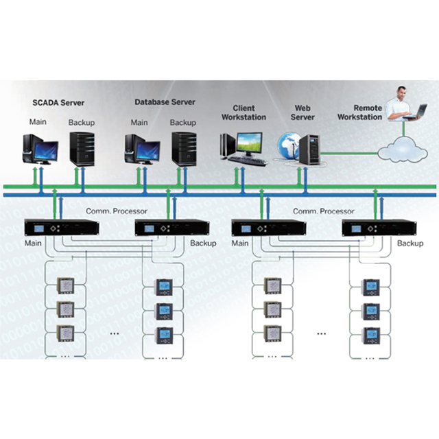 CET PecStar Solar Energy Systems Data Monitoring Online Remote Metering Device Power Quality Energy Management Software