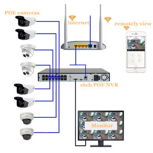 Sistema di Telecamere di Sicurezza Jianvision 4K 8MP <span class=keywords><strong>16CH</strong></span> con Visione Notturna, HDD 4TB, NVR POE, Compressione H.265, Impermeabile e Resistente alle Intemperie - Product Image 6