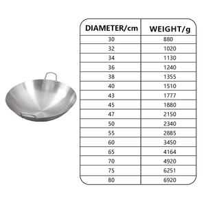 مقلاة تجارية من الفولاذ المقاوم للصدأ YIYIAN ، طباخ غاز تقليدي كبير للمطبخ بمقبض مزدوج - Product Image 6