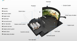 Mắt thường 3D rạp chiếu phim quỹ đạo rạp chiếu phim 10 chỗ nhập vai trò chơi giao diện điều khiển 5D <span class=keywords><strong>7D</strong></span> 9D Nhà hát container quỹ đạo theo dõi rạp chiếu phim Công viên giải trí - Product Image 4