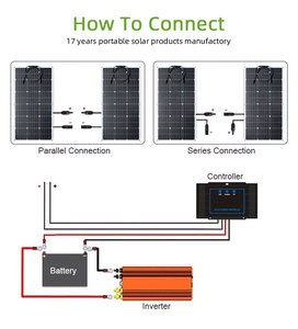 Panneau solaire flexible <span class=keywords><strong>photovoltaïque</strong></span> en gros, panneau solaire flexible en <span class=keywords><strong>film</strong></span> mince ETFE, panneau solaire flexible 100w 200w 250w 300w 400w - Product Image 5