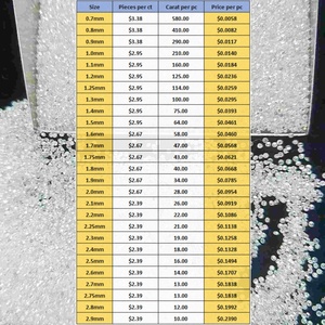 เพชรโมอิสซาไนต์ทรงกลมขนาดเล็ก 0.7-2.9 มม. เกรด VVS สำหรับเครื่องประดับฮิปฮอปสุดหรูแบบสั่งทำพิเศษ ประดับเต็มตัว  ชิ้นเล็กๆ สำหรับงานฝัง - Product Image 6