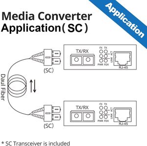 ตัวแปลงสื่อแสงออปติคอล 10Gtek Gigabit Ethernet พร้อมหัวต่อไฟเบอร์แบบคู่ SC RJ45 รองรับมัลติโหมด 1310nm ระยะส่ง 1.5 กม. รุ่น G0101-SC02 Gig - Product Image 4