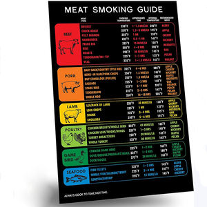 Le plus récent guide de fumage de viande magnétique 2-en-1 aimant de guide de friture d'air de température - Product Image 2