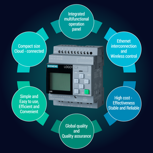 Logo 8 24CE Módulo lógico <span class=keywords><strong>Ethernet</strong></span> RJ45 Pantalla Fuente de alimentación Controlador lógico programable 6ED1052-1CC08-0BA2 Siemens Plc - Product Image 2