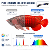 Lumière LED pour aquarium Quanying Pet 8 mm ultra-mince, CRI élevé 92Ra+, spectre complet, pour aquarium planté d'eau douce, dimmable