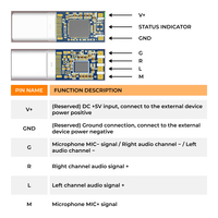 Fabricant d'assemblage de circuits imprimés (PCBA) OEM, réglage de l'égaliseur personnalisé, audio HIFI PCM DSD 32/384KHZ, usine SMT, carte PCBA Shenzhen