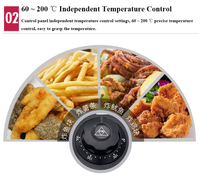 Mini 20L Double Gari Pression Gaz Comptoir Churros Chips Poulet Tofu Friteuse Prix En Arabie Saoudite