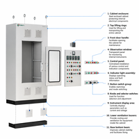 Armoire de commande électrique basse tension Tianshun XL-12, modèle IP55, 100A 400V, boîte de distribution d'énergie industrielle