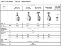 Machine de lyophilisation de laboratoire de type au sol 4L SJ-12N-60D avec piège à froid -60°C pour la préparation d'échantillons et la recherche