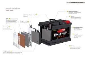 Batteria <span class=keywords><strong>per</strong></span> Auto ad Alta Capacità CCCA TOKUSHIMA MF31 12V 100AH, Batteria <span class=keywords><strong>per</strong></span> Camion Pesanti, <span class=keywords><strong>per</strong></span> <span class=keywords><strong>Trattori</strong></span> Marini, Batteria di Avviamento Gruppo 31 MF - Product Image 5