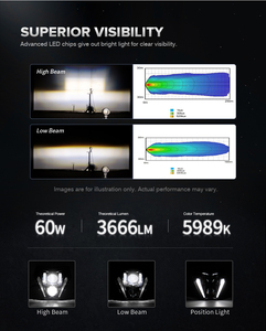 Dirt Bike Enduro Moto Pit Bike Phare Led pour 2024 2025 <span class=keywords><strong>KTM</strong></span> EXC EXC-F XC XCW SX SXW <span class=keywords><strong>SXF</strong></span> 125 250 300 <span class=keywords><strong>350</strong></span> 450 - Product Image 5