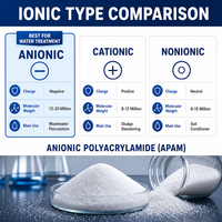 Régulateur de pH au polyacrylamide anionique Zhendong, pureté 99 %, pour machine de déshydratation des boues et traitement des eaux usées, pH 7,0-8,5