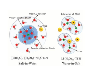1M <span class=keywords><strong>LiTFSI</strong></span> in DOL:DME (1,3-Dioxolan: Dimethoxy ethan) 1:1 Vol. mit 1% w/w LiNO3 für Lithium-Schwefel-Batterie-Elektrolyt - Product Image 6