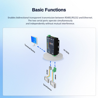Convertisseur IOT HUAIOT E410 RS485 vers MQTT, passerelle MQTT RTU TCP, serveur de périphériques série, double ports série