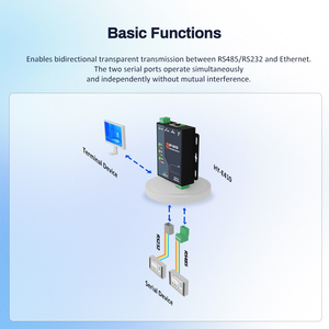RS485-イーサネットコンバータ<span class=keywords><strong>Modbus</strong></span>-イーサネット<span class=keywords><strong>Modbus</strong></span> RTU-<span class=keywords><strong>TCP</strong></span>ゲートウェイシリアルデバイスサーバーデュアルシリアルポート - Product Image 6