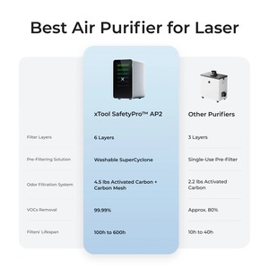 Purificador de Aire Xtool Safetypro AP2 - Product Image 2