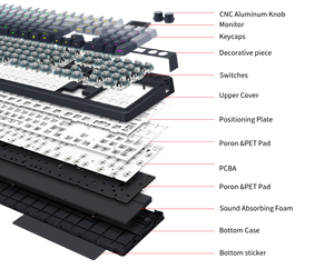 คีย์บอร์ดเกมมิ่ง <span class=keywords><strong>SKYLOONG</strong></span> GK104 ออปติคอล 8K 105 ปุ่ม เชื่อมต่อผ่าน USB-C แบบมีสาย สวิตช์ออปติคอลแบบถอดเปลี่ยนได้ พร้อมไฟ RGB และหน้าจอแสดงผล - Product Image 6