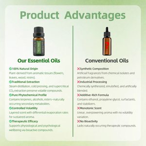 Huiles essentielles personnalisées OEM, 44 senteurs, <span class=keywords><strong>extrait</strong></span> <span class=keywords><strong>de</strong></span> plantes 100% pur, pour l'aromathérapie, le massage, la fabrication <span class=keywords><strong>de</strong></span> parfums, directement <span class=keywords><strong>de</strong></span> l'usine - Product Image 5