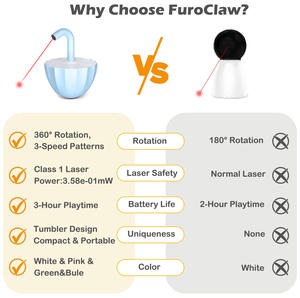 Jouet laser pour <span class=keywords><strong>chat</strong></span> personnalisé, fabriqué en usine – Conception brevetée, rotation à 360°, veille automatique, adorable jouet d'intérieur pour animaux de compagnie - Product Image 4