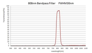 Filtro Infravermelho Filtro Ótico Infravermelho <span class=keywords><strong>808nm</strong></span> Filtro De Silício Infravermelho - Product Image 2