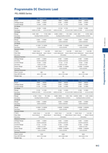 MATRIX 1200W 800V 48A Programmable DC Charge Électronique CV CC CR CP avec Interfaces de Sortie RS232 et SYNC - Product Image 6