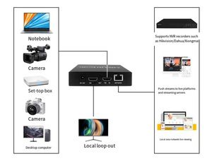 Codificador de Captura de Video en Vivo con Entrada HD de un Solo Canal y Salida HD para Transmitir en Vivo a Plataformas como YouTube y <span class=keywords><strong>Facebook</strong></span> Live - Product Image 2