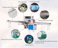 Machine d'emballage horizontale automatique haute productivité pour gâteaux, scellage et emballage de sacs en plastique de qualité alimentaire pour le pain - Ventes Flash