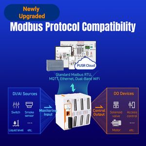 Modulo Controller IO di Rete Espandibile GCSY DI/DO/AI/AO Protocollo Modbus/rtu/tcp Gestione Remota Controller IO <span class=keywords><strong>IOT</strong></span> USR-M050 - Product Image 3