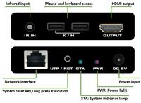ORIVISION 120m HDMI Extender sobre IP Cat5 Cat6 1080P USB HDMI RJ45 Ethernet Extender