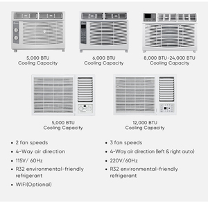 Climatiseur de <span class=keywords><strong>fenêtre</strong></span> intelligent 5000-24000 BTU ZERO 8000 12000 18000 BTU avec modes Veille et Économie, Contrôle électronique de <span class=keywords><strong>la</strong></span> vitesse du ventilateur, 5000 BTU - Product Image 2