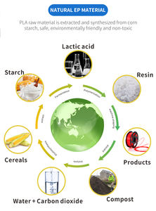 TRONXY 3D 1.75mm <b>PLA</b> <b>PLA</b>+ High Speed <b>PLA</b> 3D <b>Filament</b> 3D Printer <b>Filament</b> Plastic Rods - Product Image 6