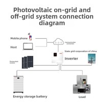Système d'énergie solaire hors réseau monocristallin de haute qualité OEM avec stockage LiFePO4 et système de montage pour usage résidentiel
