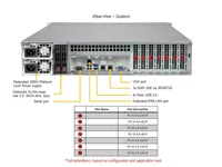 Server Rak Database Supermicro AS-2014S-TR 2U 12-Bay LFF H12SSL-i AMD EPYC 7002 7003 DDR4 PCIe 4.0