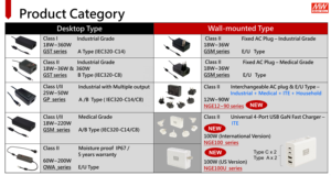 Có nghĩa là cũng y tế Adaptor 18W 25W 36W 40W 60W 90W 120W 160W 220W 5 ~ 48VDC AC-DC MEANWELL GSM loạt màu xanh lá cây y tế Adaptor - Product Image 4