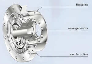 Cm cup tiêu chuẩn Mini Điều Hòa ổ đĩa giảm tốc với đường kính khác nhau - Product Image 4