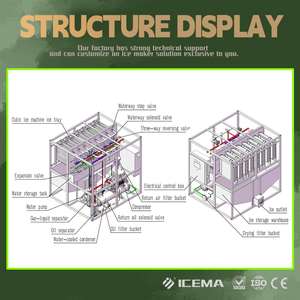 ICEMA Italia 1 tonelada 2 toneladas tamaños personalizables tazas de cubitos de hielo industriales máquina de llenado 110V Motor PLC para aplicación de panadería - Product Image 3