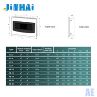 Boîtier de distribution d'alimentation JINHAI série AE, disjoncteur 2-24 voies en plastique ABS/PC, CE MCCB, personnalisé pour intérieur