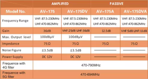 <span class=keywords><strong>Antenne</strong></span> <span class=keywords><strong>TV</strong></span> numérique extérieure amplifiée ANTOP, gain de 36 dB, fréquence VHF/UHF, plusieurs téléviseurs, installation sur le toit/le grenier/le balcon/le mur - Product Image 2