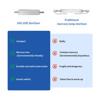 Sterilisator Air Inline LED UVC 265-275nm, 3LPM, 2-4W, DC12-24V, Filter RO, Penghilang Bakteri 99,99%, Tanpa Merkuri, OEM ODM UVWORKS